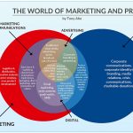 Traditional Marketing Vs. Digital Marketing